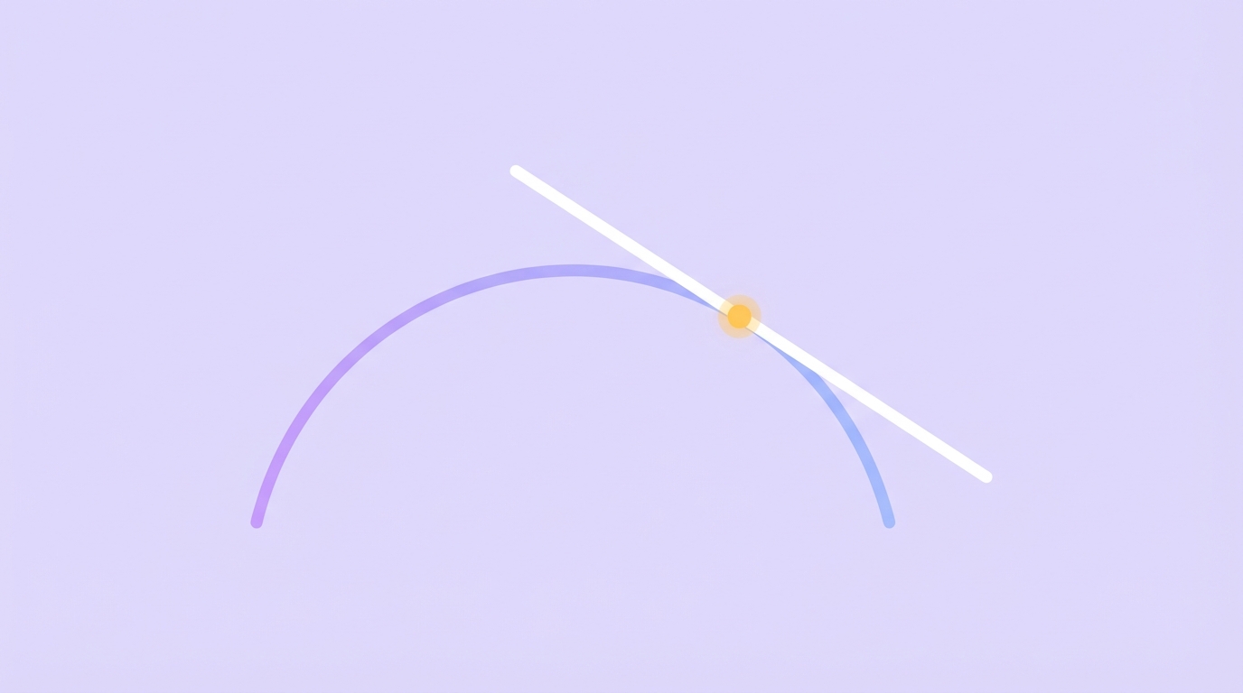 Derivative Visualization