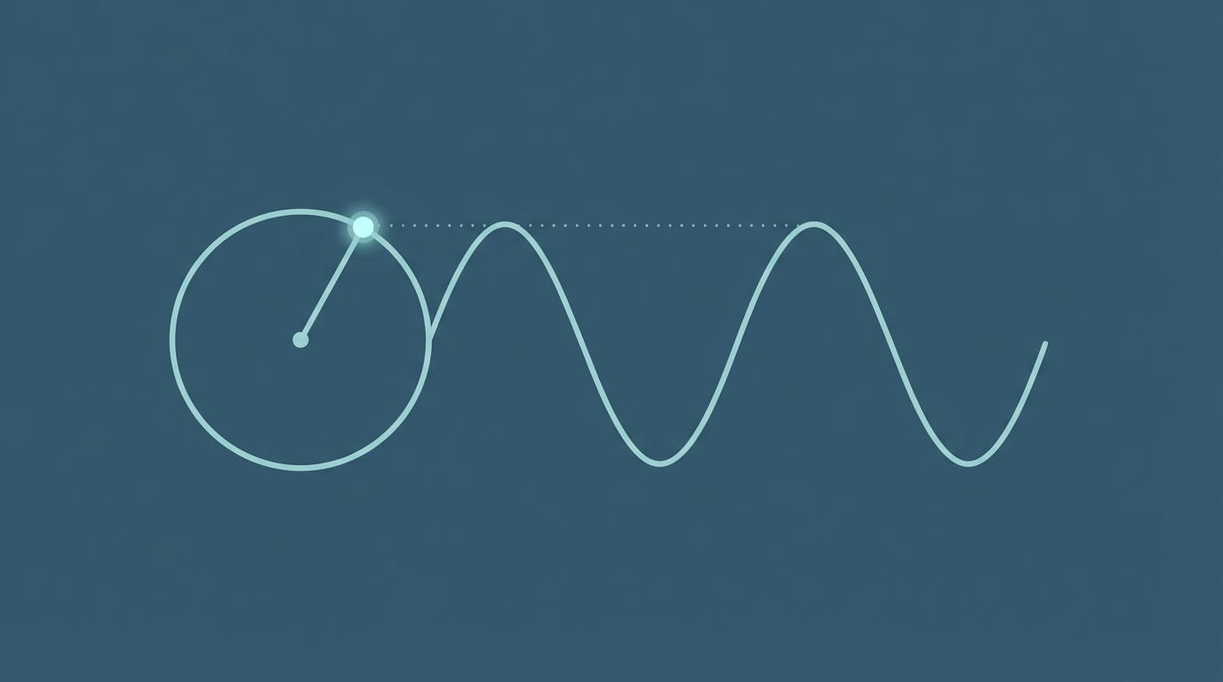 Sine Wave Tracer
